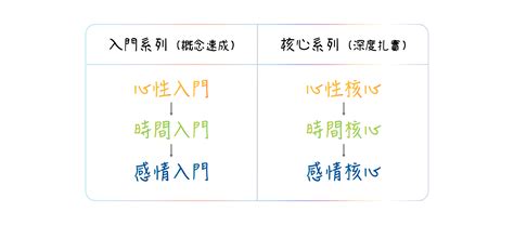 金字塔數字密碼|彩虹數字學會